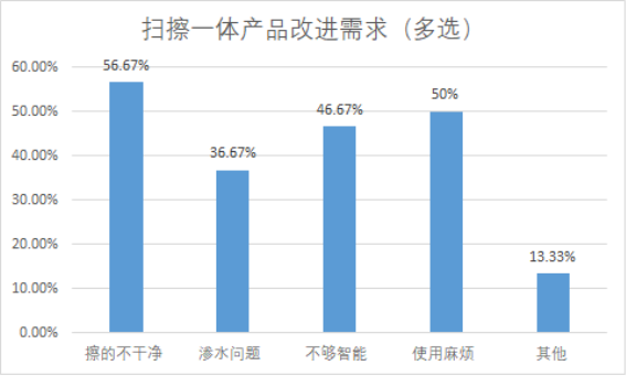 注意啦！拖地機(jī)器人新標(biāo)準(zhǔn)即將出臺(tái) 行業(yè)面臨全面性能升級(jí)