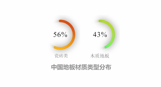 注意啦！拖地機(jī)器人新標(biāo)準(zhǔn)即將出臺(tái) 行業(yè)面臨全面性能升級(jí)