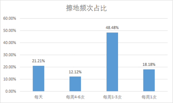 注意啦！拖地機(jī)器人新標(biāo)準(zhǔn)即將出臺(tái) 行業(yè)面臨全面性能升級(jí)
