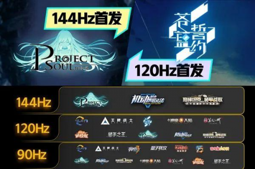 144Hz高刷屏，iQOO Z1行業(yè)創(chuàng)新的破局點(diǎn)！
