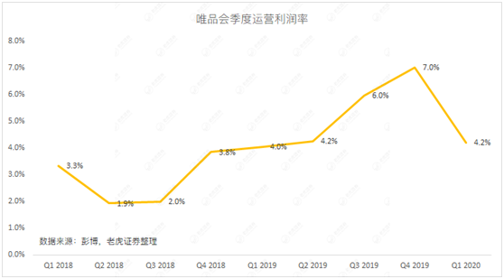 老虎證券：當庫存積壓遇上品牌特賣 唯品會的想象空間有多大？