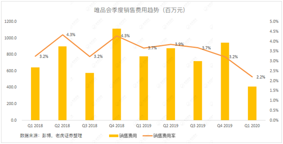老虎證券：當庫存積壓遇上品牌特賣 唯品會的想象空間有多大？