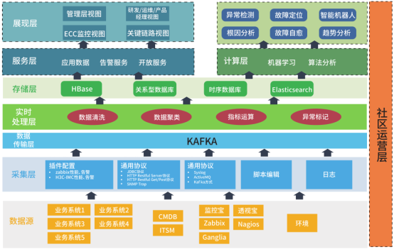 連中兩元 云智慧喜獲金融行業(yè)專家推薦TOP10解決方案獎