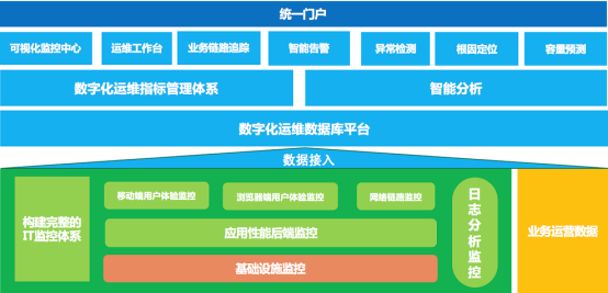 連中兩元 云智慧喜獲金融行業(yè)專家推薦TOP10解決方案獎
