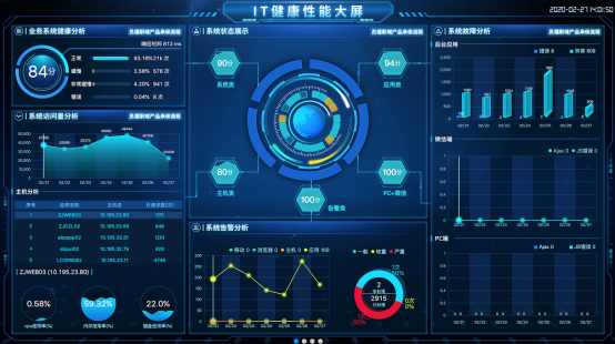 連中兩元 云智慧喜獲金融行業(yè)專家推薦TOP10解決方案獎