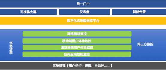 連中兩元 云智慧喜獲金融行業(yè)專家推薦TOP10解決方案獎