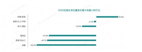 BOSS直聘《2020應(yīng)屆生春招趨勢報(bào)告》顯示 大學(xué)生數(shù)據(jù)顯示平均起薪5838元