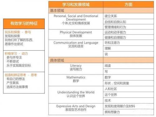肩負(fù)未來，精進(jìn)不止：探秘彩虹蝸牛優(yōu)質(zhì)課堂的背后