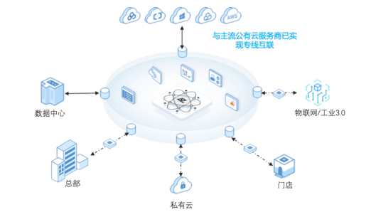 觀脈科技通過中國SD-WAN Ready測試，加快SD-WAN服務(wù)標(biāo)準(zhǔn)化步伐