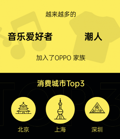 618首戰(zhàn)告捷！OPPO Watch全價(jià)位段斬獲安卓eSIM品類(lèi)雙料冠軍
