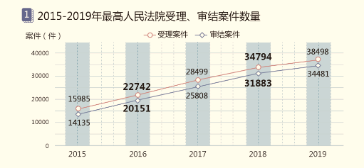 國(guó)雙石鵬：知識(shí)智能為核心，賦能產(chǎn)業(yè)數(shù)字化和治理現(xiàn)代化