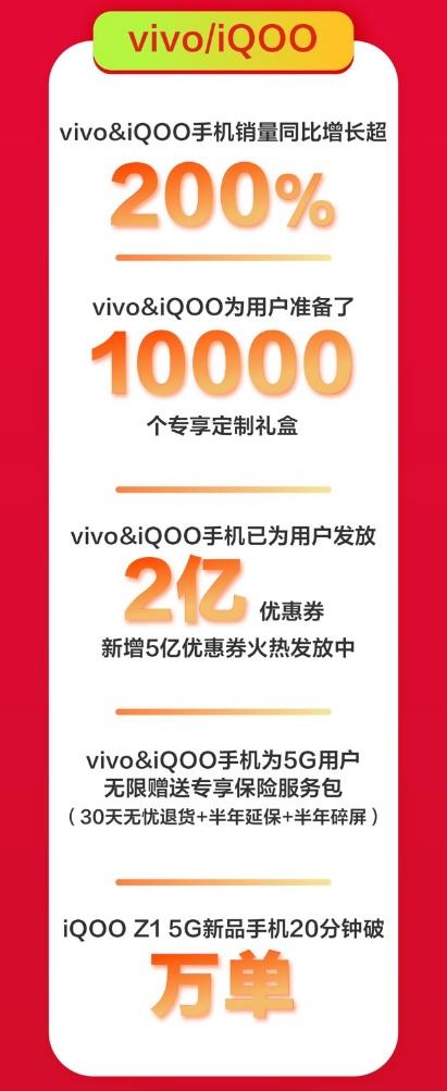京東手機(jī)618Apple熱賣：5秒成交額破億，1小時(shí)成交額為去年同期3倍！