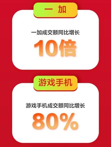 京東手機(jī)618Apple熱賣：5秒成交額破億，1小時(shí)成交額為去年同期3倍！