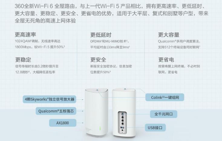 三大尖端科技搶奪WiFi6市場，新品360全屋路由來了！