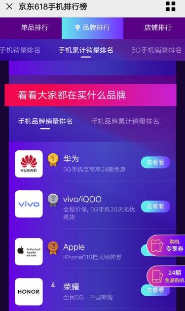京東618手機(jī)大牌連連看：華為P40 Pro奪5G手機(jī)銷(xiāo)量榜冠軍