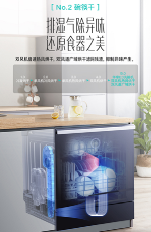 華帝干態(tài)洗碗機新款E3系列怎么樣？解析產(chǎn)品的5大賣點13個技術(shù)點