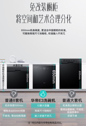 華帝干態(tài)洗碗機新款E3系列怎么樣？解析產(chǎn)品的5大賣點13個技術(shù)點