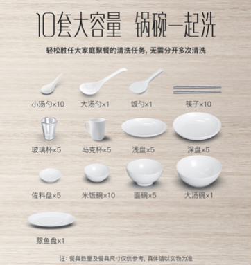華帝干態(tài)洗碗機新款E3系列怎么樣？解析產(chǎn)品的5大賣點13個技術(shù)點