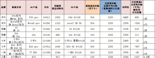 618蘇寧易購上線信用換新服務(wù)，好信用最高可拿2000元