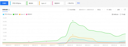 MediaTek手握“天璣”助力iQOO Z1成5G黑馬！5G穩(wěn)了