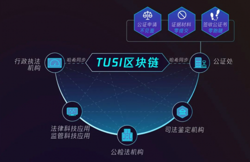 騰訊安全領御TUSI區(qū)塊鏈落地五大場景，助力可信城市建設