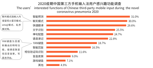 新冠疫情激發(fā)用戶深層需求，手機(jī)輸入法智能化發(fā)展迎來(lái)新拐點(diǎn)