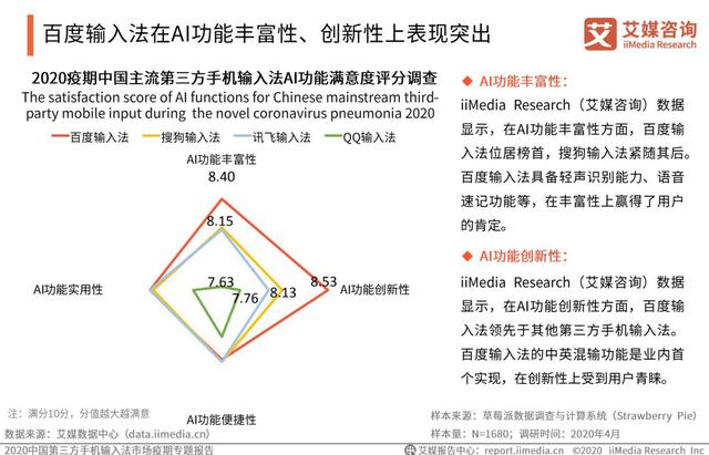 疫情激發(fā)語音輸入需求，百度輸入法語音輸入次數(shù)、滿意度“雙第一”