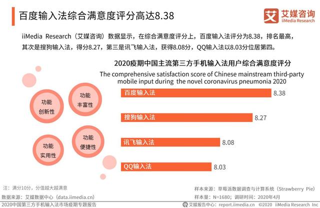 疫情激發(fā)語音輸入需求，百度輸入法語音輸入次數(shù)、滿意度“雙第一”