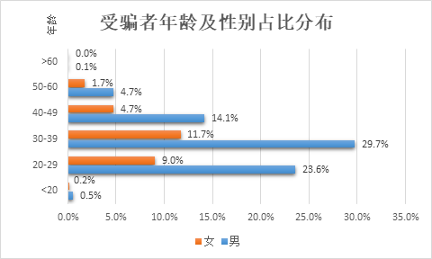 信也科技2019年度金融詐騙報告  附防騙錦囊