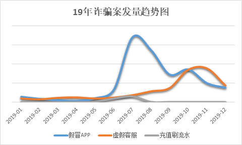 信也科技2019年度金融詐騙報告  附防騙錦囊
