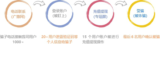 信也科技2019年度金融詐騙報告  附防騙錦囊