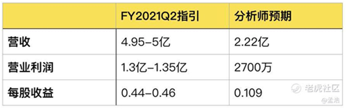 老虎證券：Zoom高管瘋狂套現(xiàn) 被資本吹捧的在線辦公還能火多久？