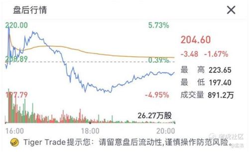 老虎證券：Zoom高管瘋狂套現(xiàn) 被資本吹捧的在線辦公還能火多久？