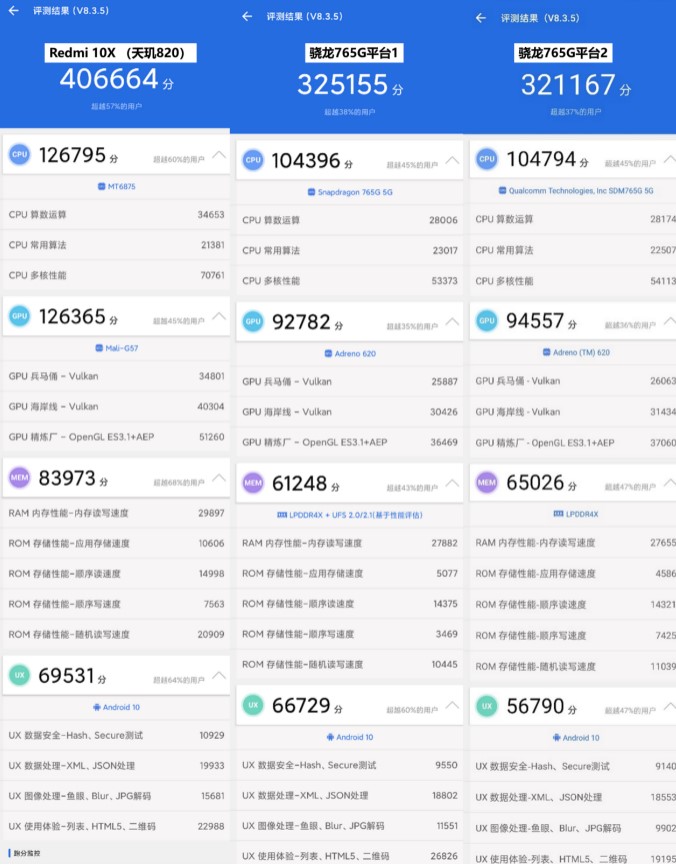 Redmi 10X全面評測：硬核口碑引爆銷量，天璣820究竟有多猛？
