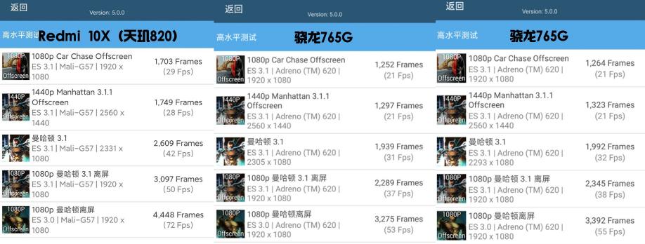 Redmi 10X全面評測：硬核口碑引爆銷量，天璣820究竟有多猛？
