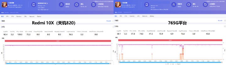 Redmi 10X全面評測：硬核口碑引爆銷量，天璣820究竟有多猛？