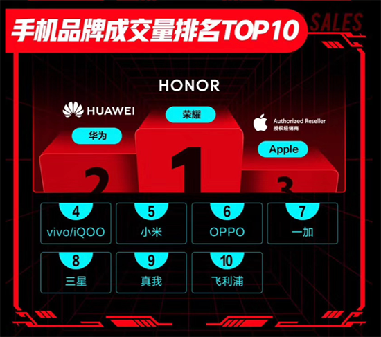 1799元起！榮耀Play4系列5G手機京東618支持24期免息