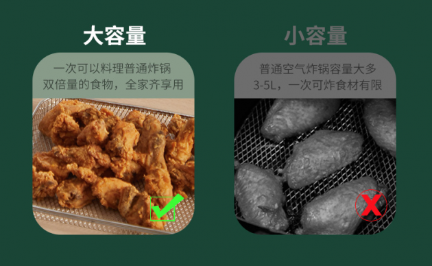 在空氣炸烤箱這個(gè)新物種上，ACA北美電器玩出了新高度