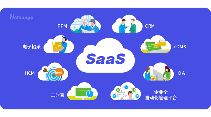 干貨！教你如何挑選合適的SaaS軟件供應商