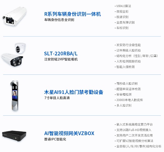 智慧工地全面起航，臻識科技用AI助力工地智能化升級