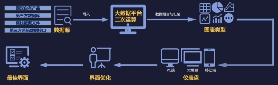 國雙：大數(shù)據(jù)BI助力企業(yè)數(shù)智化轉型