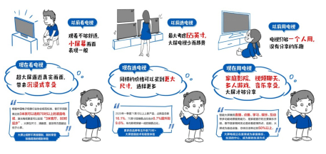 蘇寧易購啟動618大屏風(fēng)暴，75吋大屏不再“奢侈”