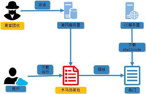 官網(wǎng)下載鏈接藏“毒”，云辦公人群慎點(diǎn)