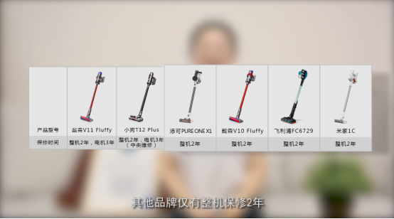吸塵器怎么選？家電院發(fā)布主流無線吸塵器權(quán)威測評(píng)