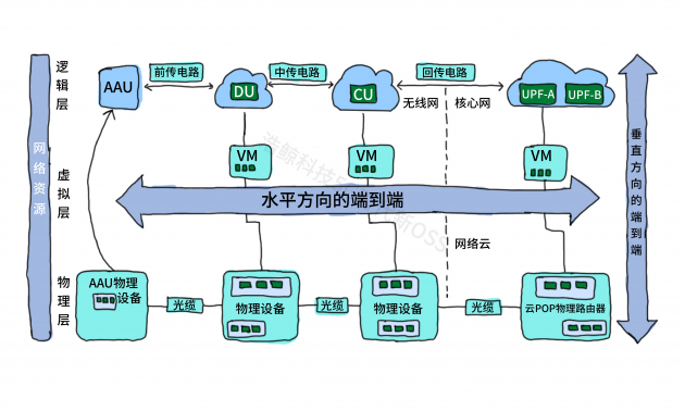 新一代資源中心：讓資源管理變得更加準(zhǔn)、快、全、簡、智