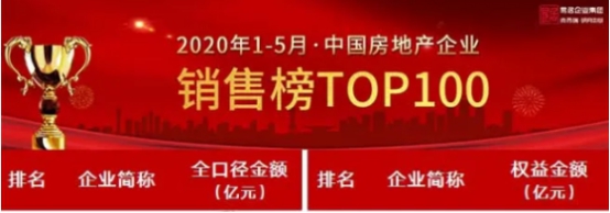 借智慧社區(qū)突圍，實(shí)地地產(chǎn)進(jìn)軍港股IPO