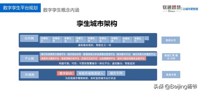 從物理世界到數(shù)字新世界，軟通智慧精準(zhǔn)“智“城
