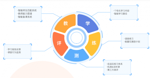 VIPKID少兒英語(yǔ)，為中國(guó)孩子量身打造的在線(xiàn)學(xué)習(xí)平臺(tái)