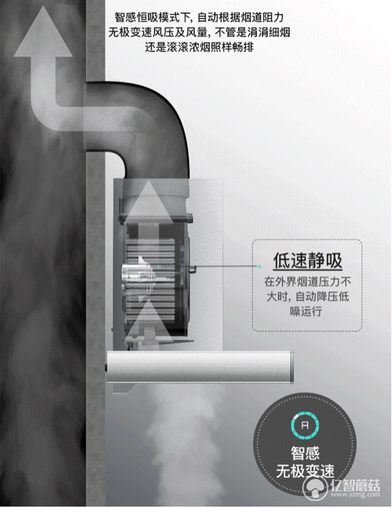 年中大促怎么挑選廚電產(chǎn)品？華帝這篇爆款煙灶搭配法則燃爆618