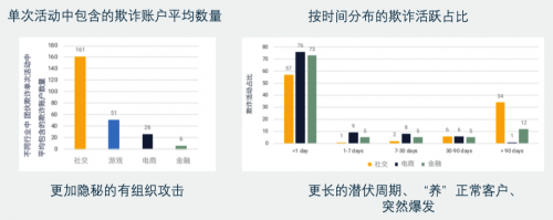 維擇科技揭秘黑產(chǎn)新花招：晾衣架上“晾手機(jī)”？